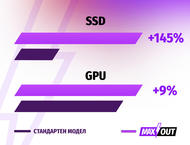 Лаптопи Acer Nitro 16 (AN16-51) - MAXOUT
