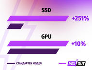 Лаптопи ASUS TUF Gaming A15 FA507UV-LP014 - MAXOUT